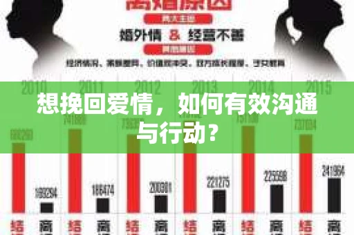 想挽回爱情，如何有效沟通与行动？